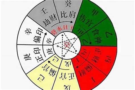 十神怎麼算|【基礎教學】八字十神是什麼？10個十神與格局說明